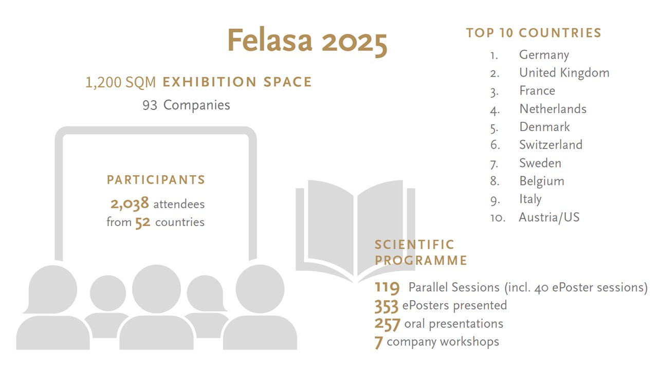 Statistics Felasa 2025